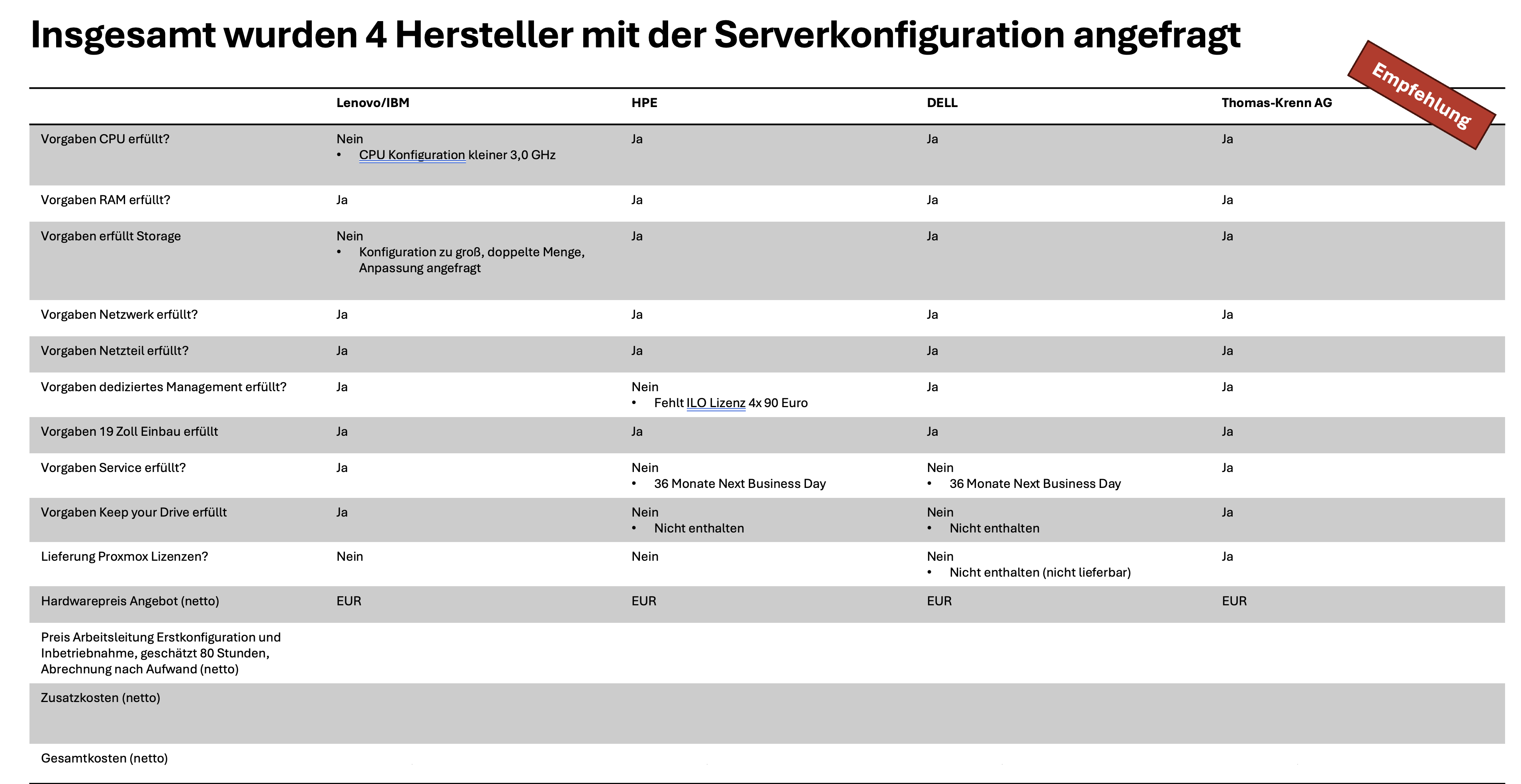 Vergelich der Serverangebote